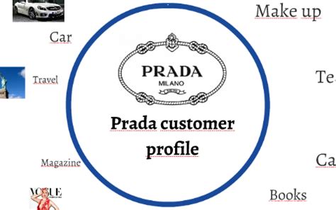 prada customer service chat|prada customer profile.